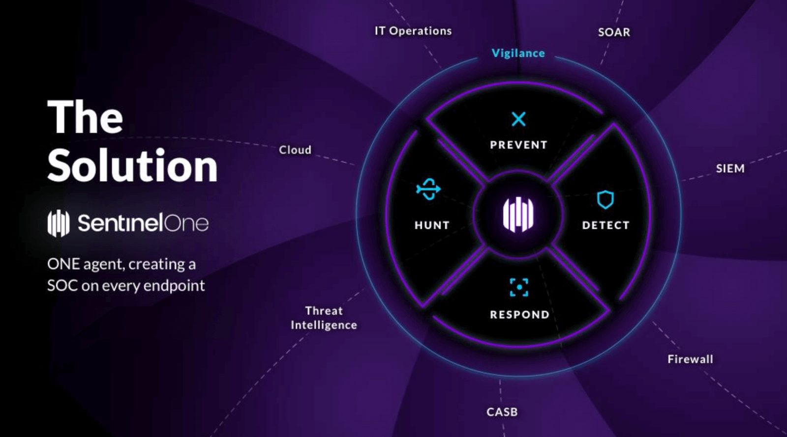 SentinelOne, Inc.
