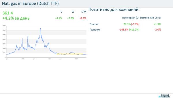 Акции Газпром (GAZP): цена, прогнозы, форум, график | Xvestor