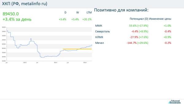 Купить Акции Газпрома Цена На Сегодняшний День