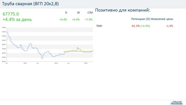 Акции Ммк Цена На Сегодня